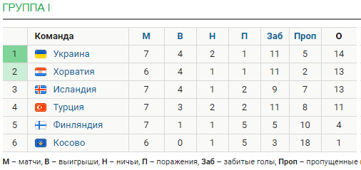 таблица украина Безымянный