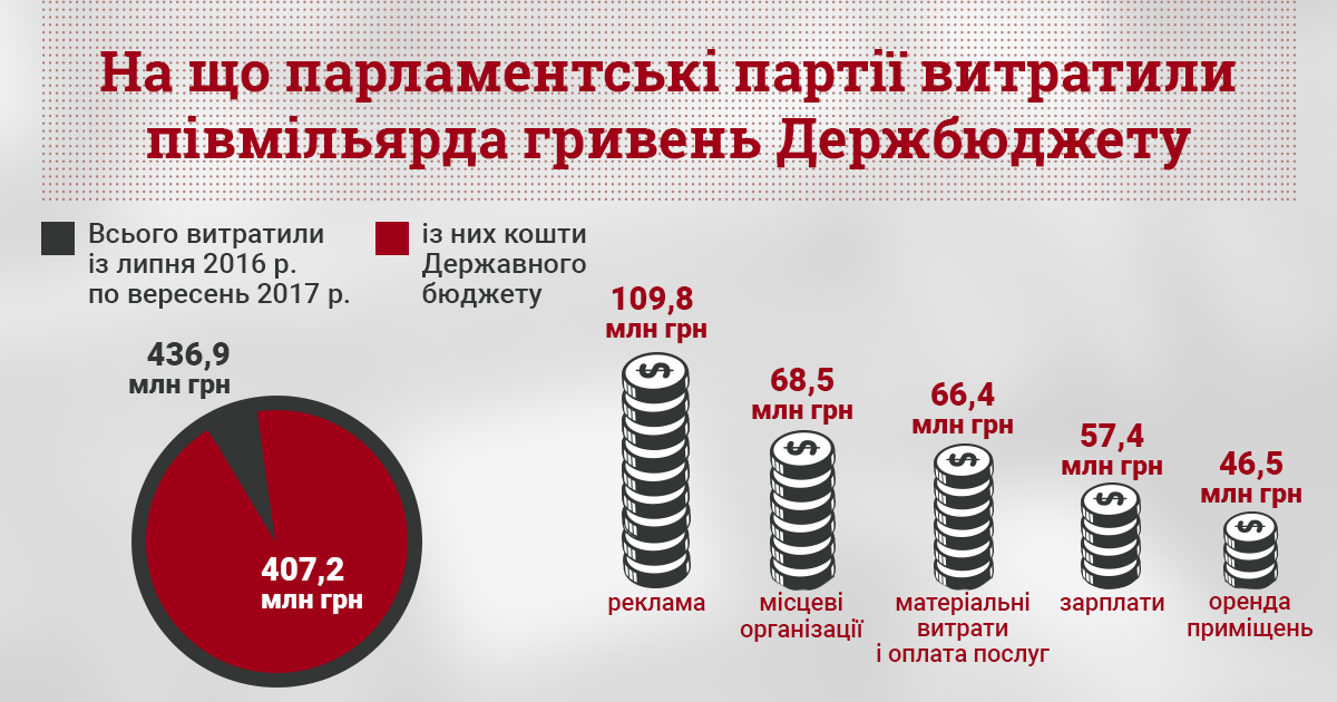 Инфографика партии