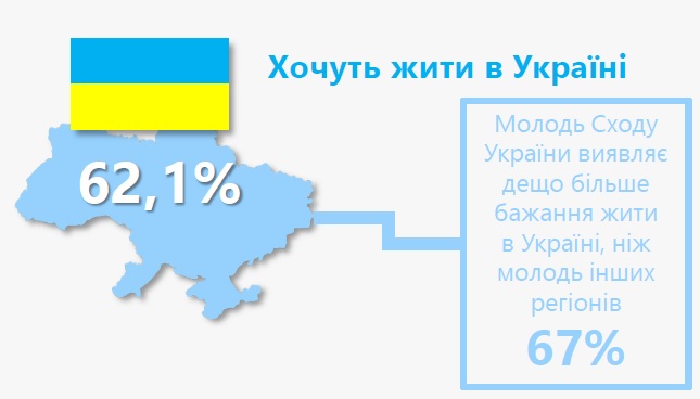 молодёжь жизнь в Украине