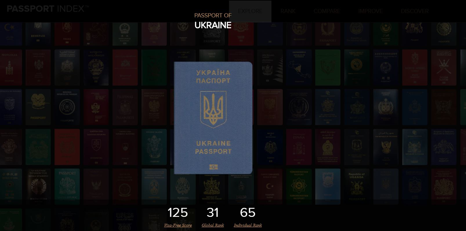 паспорт Украины