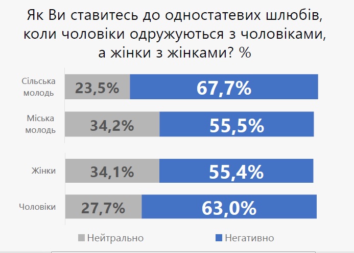 скрин молодёжь