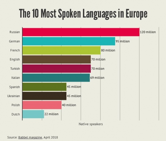 языки