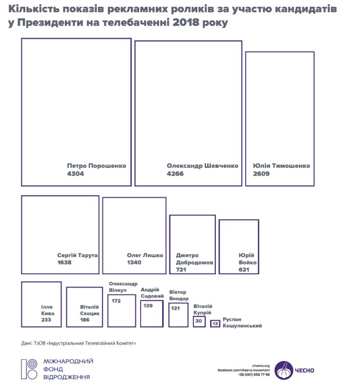 реклама кандидатов