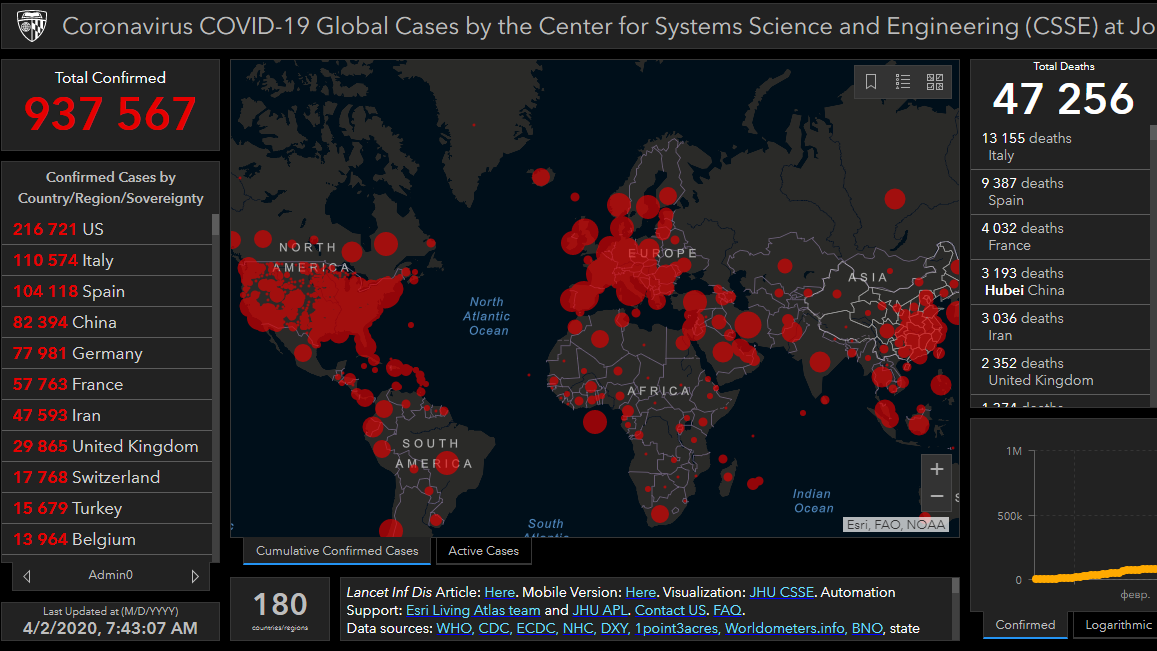 COVID-19 в мире: количество инфицированных приближается к миллиону